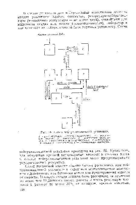 Схема нейтрализационной установки.