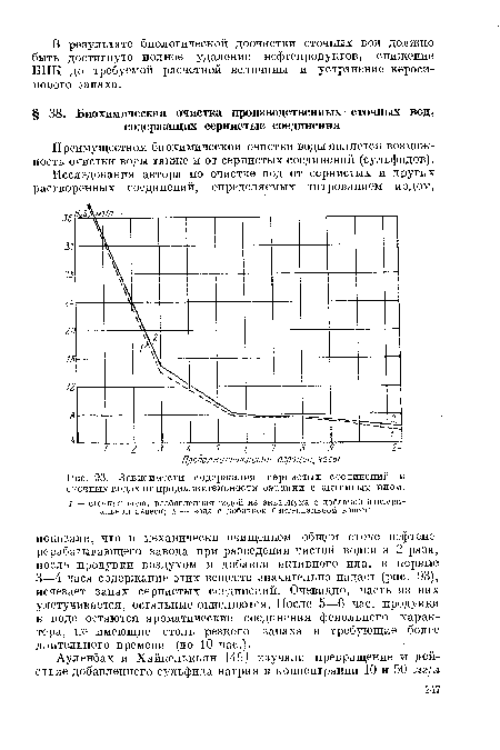 Зависимости содержания сернистых соединений в сточных водах от продолжительности аэрации с активным илом.
