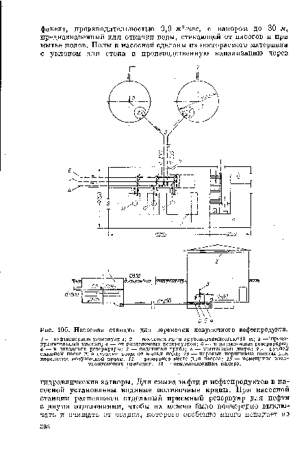 Насосная станция для перекачки ловушечного нефтепродукта.
