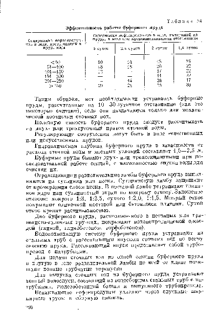 Таким образем, нет необходимости устраивать буферные пруды, рассчитанные на 10—30-суточное отстаивание (как это некоторые считают), если они назначаются только для механической доочистки сточных вод.