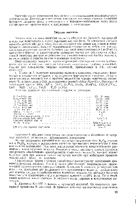 Низкое содержание каталитически активных соединений типа Н203, прежде всего Ре2Од, позволяет использовать носитель при высоких температурах и низкой степени смачивания. При этом исключается опасность каталитического разложения анализируемых веществ. Высокая степень чистоты и низкая удельная поверхность обеспечивают адсорбционную инертность носителя, которая играет большую роль при анализе сильно полярных веществ при небольшом проценте неподвижной фазы на носителе.