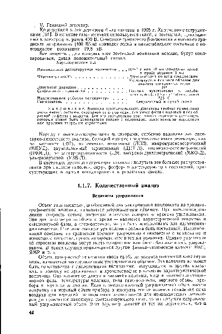 Объем га за-носителя, необходимый для элюирования компонента из хроматографической колонки, называется удерживаемым объемом. При постоянном давлении скорость потока постоянна и поэтому говорят о времени удерживания. Эти два параметра — объем и время — являются характеристикой вещества и стационарной фазы, а следовательно, могут быть использованы для идентификации вещества. При этом температура колонки должна быть постоянной. Идентификация основана на сравнении времени удерживания неизвестного компонента и известного вещества, проанализированного в тех же условиях. Однако различные по строению вещества могут иметь одинаковое или очень близкое время удерживания. В таких случаях привлекаются другие физико-химические методы: ИКС, ЯМР и т. п.