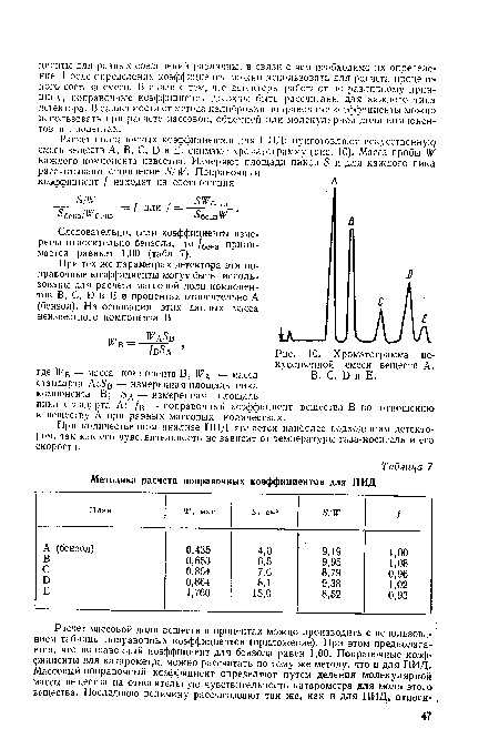 Хроматограмма искусственной смеси веществ А, В, С, Б и Е.