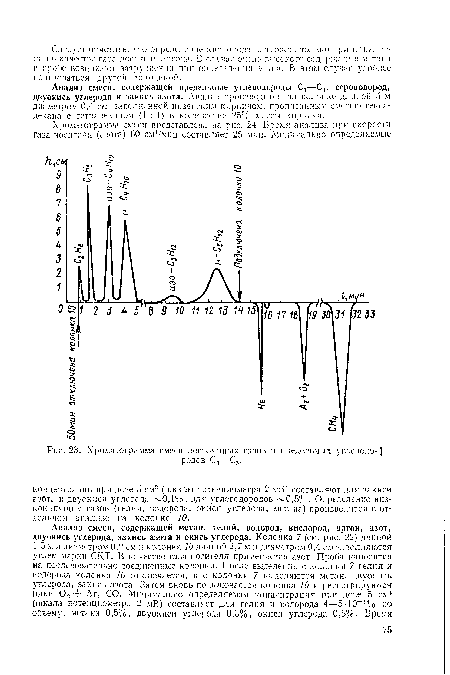 Хроматограмма смеси постоянных газов и предельных углеводо--]