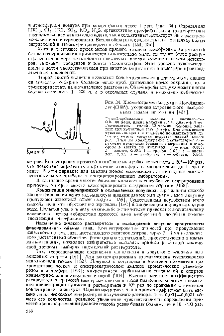 Хроматограмма воздуха г. Лос-Анджелес (США), умеренно загрязненного выпускными газами автомашин [454].