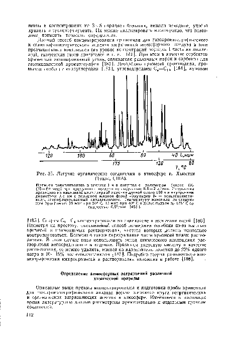 Летучие органические соединения в атмосфере г. Хьюстон (Техас, США).