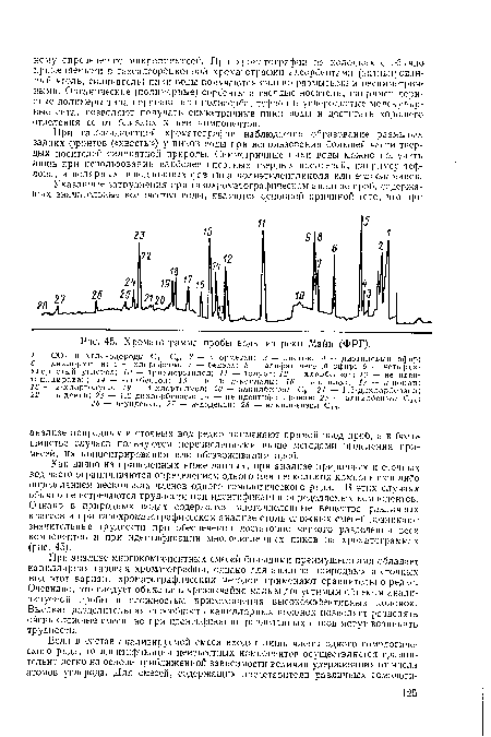 Хроматограмма пробы воды из реки Майн (ФРГ).