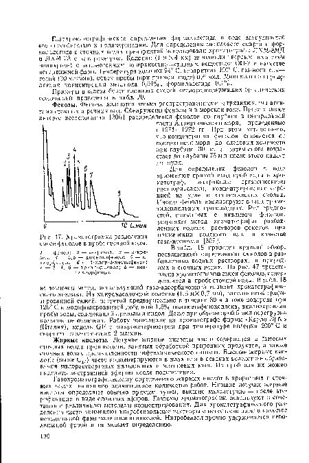 Хроматограмма разделения сг,;еси фенолов в пробе сточной воды.