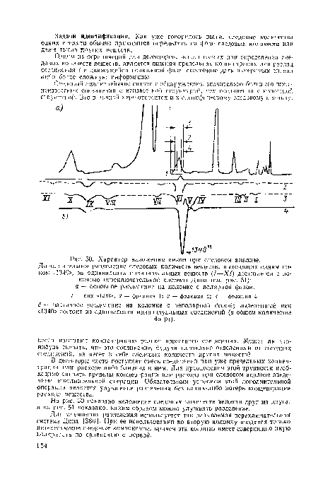 Характер наложения пиков при следовом анализе. Дополнительное разделение следовых количеств веществ, выходящих одним пиком е]340», на одиннадцать индивидуальных веществ (/—XI) достигается с помощью переключательной системы Дина (см. рис. 51)