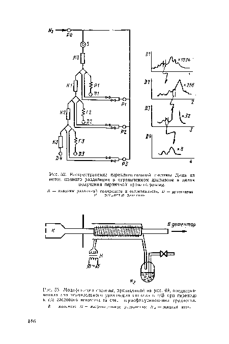 Модификация системы, приведенной на рис. 49, предназначенная для значительного увеличения сигнала в г/В при переходе к г/с следового вещества за счет термофокусирования градиента. К — колонка; Н — нагревательное устройство; N2 — жидкий азу! 
