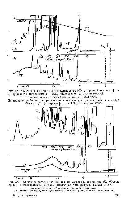 Колоночное обогащение при тех же условиях, что на рис. 57. Жидкие пробы, экстрагирование потоком, комнатная температура, расход 4 л/ч.