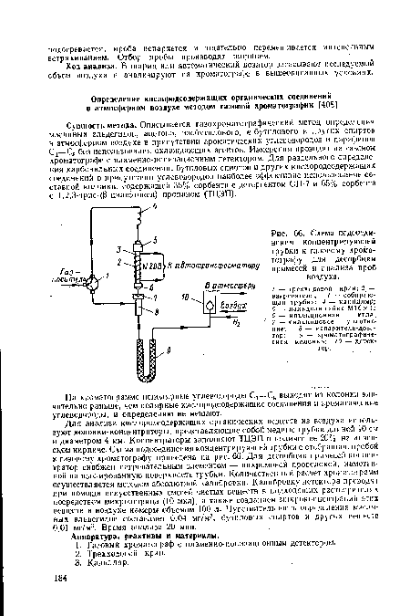 Схема подсоединения концентрирующей трубки к газовому хроматографу для десорбции примесей и анализа проб воздуха.