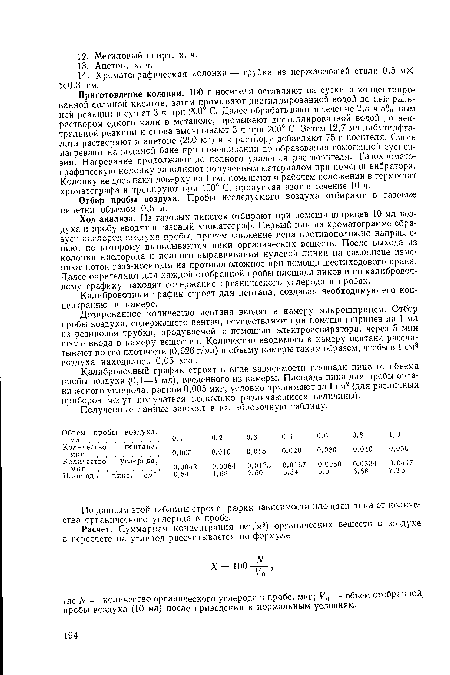 Приготовление колонки. 100 г носителя оставляют на сутки в концентрированной соляной кислоте, затем промывают дистиллированной водой до нейтральной реакции и сушат 3 ч при 200° С. Далее обрабатывают в течение 2,5 ч 5%-ным раствором едкого кали в метаноле, промывают дистиллированной водой до нейтральной реакции и снова высушивают 3 ч при 200° С. Затем 12,7 мл дибутилфта-лата растворяют в ацетоне (250 мл) и к раствору добавляют 75 г носителя. Смесь нагревают на водяной бане при помешивании до образования гомогенной суспензии. Нагревание продолжают до полного удаления растворителя. Газохроматографическую колонку заполняют полученным материалом при помощи вибратора. Колонку недосыпают доверху на 1 см, помещают в рабочем положении в термостат хроматографа и тренируют при 100° С, пропуская азот в течение 10 ч.