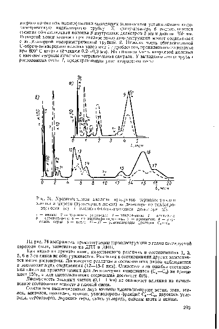 Хроматограммы анализа продуктов термодеструкции хлопка и шерсти (пунктирная линия) на детекторе по теплопроводности (а) и пламенно-ионизационном детекторе (б).