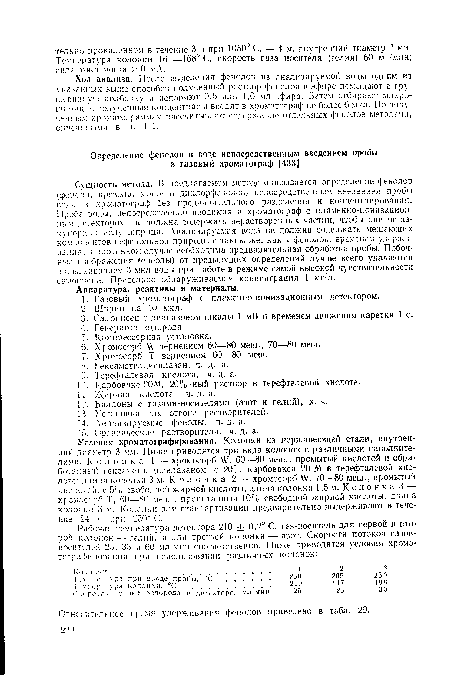 Условия хроматографирования. Колонки из нержавеющей стали, внутренний диаметр 3 мм. Ниже приводятся три вида колонок с различными наполнителями. Колонка 1 — хромосорб W, 60—80 меш., промытый кислотой и обработанный гексаметилднсилазаном. с 20% карбовакса 20 М в терефталевой кислоте; длина колонки 3 м. К о л о н к а 2 — хромосорб W, 70—80 меш., промытый кислотой, с 5°, свободной жирной кислоты, длина колонки 1,5 м. К о л о н к а 3 — хромосорб Т, 60—80 меш., пропитанный 10°о свободной жирной кислоты, длина колонки 3 м. Колонки для стандартизации предварительно выдерживают в течение 24 ч при 250 С.