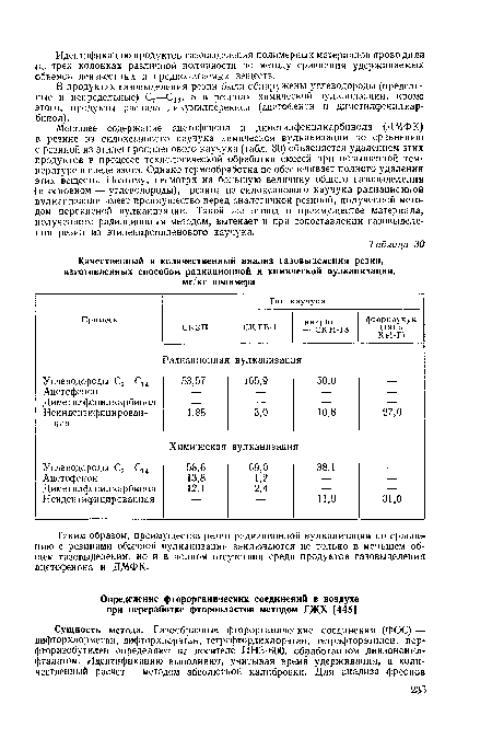 Меньшее содержание ацетофенона и диметилфенилкарбинола (ДМФК) в резине из силоксанового каучука химической вулканизации по сравнению с резиной из этиленпропиленового каучука (табл. 30) объясняется удалением этих продуктов в процессе технологической обработки смесей при повышенной температуре в среде азота. Однако термообработка не обеспечивает полного удаления этих веществ. Поэтому, несмотря на большую величину общего газовыделения (в основном — углеводороды), резина из силоксанового каучука радиационной вулканизации имеет преимущество перед аналогичной резиной, полученной методом перекисной вулканизации. Такой же вывод о преимуществе материала, полученного радиационным методом, вытекает и при сопоставлении газовыделения резин из этиленпропиленового каучука.