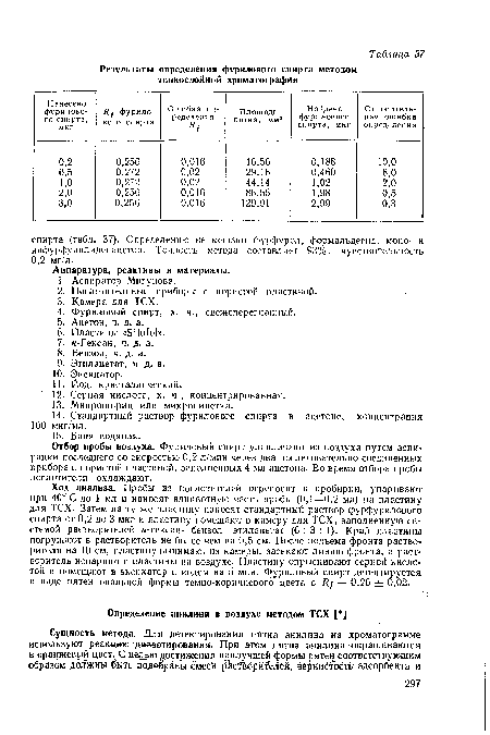 Ход анализа. Пробы из поглотителей переносят в пробирки, упаривают при 40° С до 1 мл и наносят аликвотную часть пробы (0,1—0,2 мл) на пластину для ТСХ. Затем на ту же пластину наносят стандартный раствор фурфурилового спирта от 0,2 до 3 мкг и пластину помещают в камеру для ТСХ, заполненную системой растворителей н-гексан—бензол—этилацетат (6:3: 1). Край пластины погружают в растворитель не более чем на 0,5 см. После подъема фронта растворителя на 10 см, пластину вынимают из камеры, засекают линию фронта, а растворитель испаряют с пластины на воздухе. Пластину опрыскивают серной кислотой и помещают в эксикатор с йодом на 5 мин. Фуриловый спирт детектируется в виде пятен овальной формы темно-коричневого цвета с Rf = 0,26 ± 0,02.