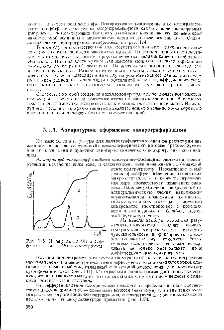 Интегральная (Л) и дифференциальная (В) полярограммы.