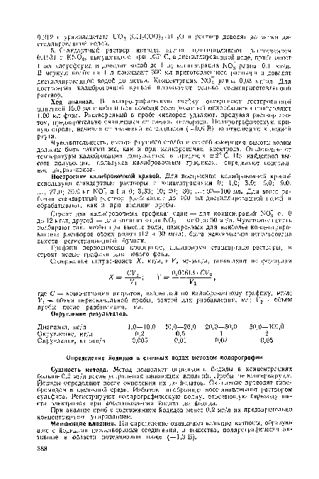 Чувствительность, высота ртутного столба и способ измерения высоты волны должны быть такими же, как и при калибровании электрода. Отклонение от температуры калибрования допускается в пределах ±2° С. По найденной высоте полуволны, пользуясь калибровочным графиком, определяют содержа-НИ6 нитрзт-ионов.