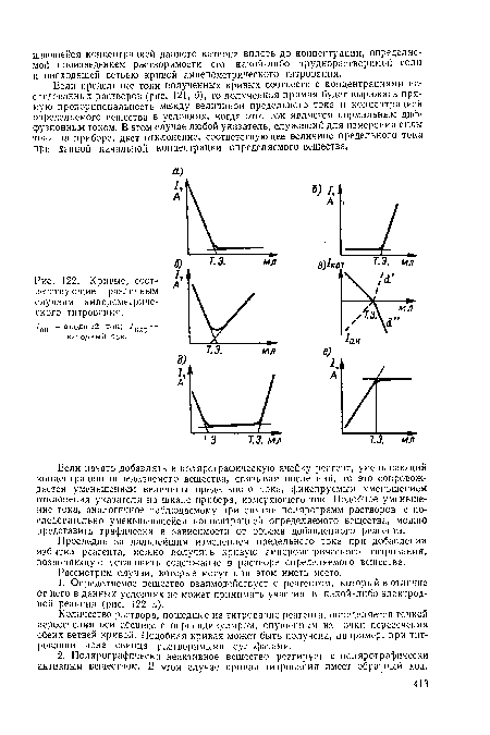Если предельные токи полученных кривых соотнести с концентрациями исследованных растворов (рис. 121, б), то полученная прямая будет выражать прямую пропорциональность между величиной предельного тока и концентрацией определяемого вещества в условиях, когда этот ток является нормальным диффузионным током. В этом случае любой указатель, служащий для измерения силы тока на приборе, даст отклонение, соответствующее величине предельного тока при данной начальной концентрации определяемого вещества.