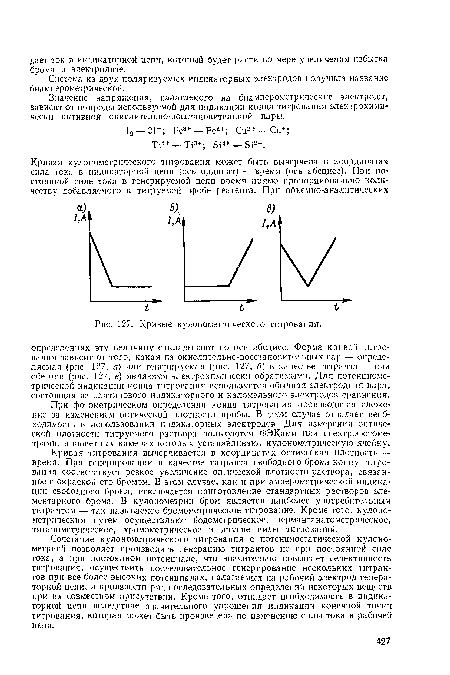 Кривые кулонометрического титрования.