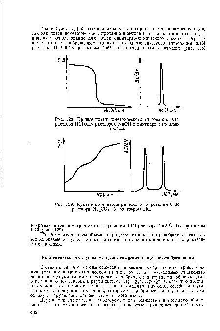 Кривые потенциометрического титрования 0,Ш раствора НСЮ.Ш раствором №ОН с хингидронным электродом.