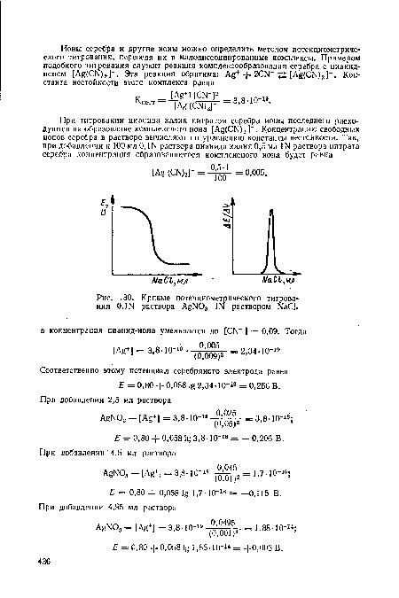 Кривые потенциометрического титрования 0,Ш раствора AgNOз Ш раствором КаС1.