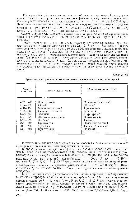 Особенностью зрительного аппарата человека является следующее: при совместном действии всех фотонов с энергией от 2,5-10 12 до 5 • Ю-12 зрг пли, что то же, всех световых лучей с длинами волн от 400 до 760 нм возникает ощущение белого, неокрашенною света. Раздельное же действие световых лучей в более узких интервалах длин волн — монохроматического света—дает ощущение окрашенного света. Характер этой окраски — цвет строго зависит от длин волн лучей, входящих в эти узкие интервалы. В табл. 52 приведены приблизительные границы интервалов длин волн монохроматических световых лучей видимой части спектра и вызываемые ими цветовые ощущения — спектральные цвета и дополнительные цвета.