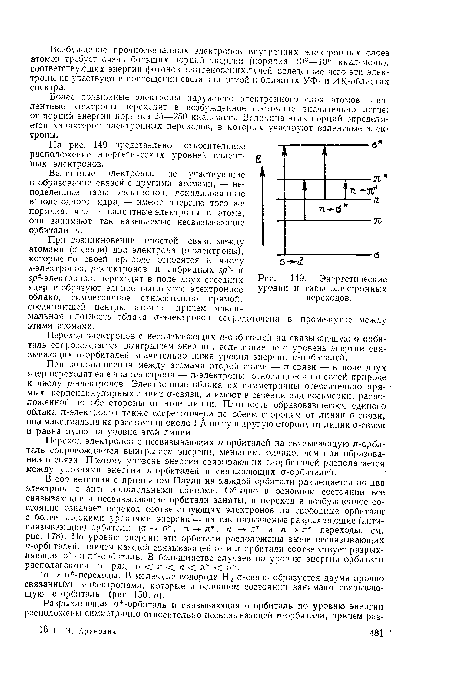 Энергетические уровни и типы электронных переходов.