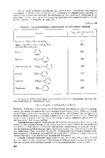 Однако большее значение такие заместители, как N=0, N0., С=0, С=КН и т. п., имеют тогда, когда они подключены к сопряженной системе. В этом случае они играют роль поляризующих электроноакцепторных заместителей.