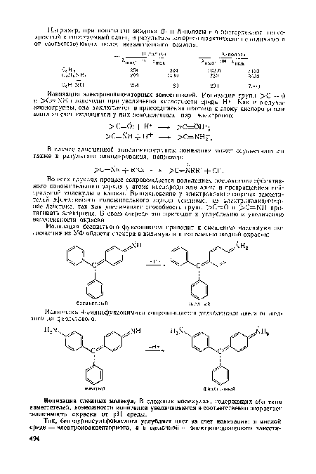 Во всех случаях процесс сопровождается появлением постоянного эффективного положительного заряда у атома кислорода или азота и превращением нейтральной молекулы в катион. Возникновение у электроноакцепторных заместителей эффективного положительного заряда усиливает и.х электроноакцепторное действие, так как увеличивает способность групп >С=0 и >С=ЫН притягивать электроны. В свою очередь это приводит к углублению и увеличению интенсивности окраски.