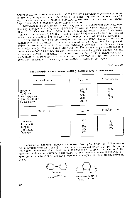 Несмотря на то, что в ряду полифенилов каждое новое кольцо вносит три дополнительные двойные связи, а в ряду полиаценов только две, батохромный эффект во втором случае во много раз сильнее: в среднем около 100 нм на одно кольцо (у полифенилов — около 17 нм; табл. СО). При этом в ряду полифеннлов при введении каждого нового кольца батохромпое смещение Атах уменьшается, так как удлинение цепочки связанных в пара-положении бензольных колеи усиливает тенденцию к закручиванию молекулы вдоль ее продольной оси, что приводит к большему разобщению л-электронных систем отдельных ее частей.