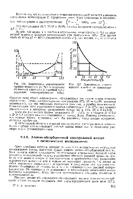 Зависимость относительной ошибки измерения (а, %) от величины оптической плотности (с ошибкой в определении светопропускания 81%).