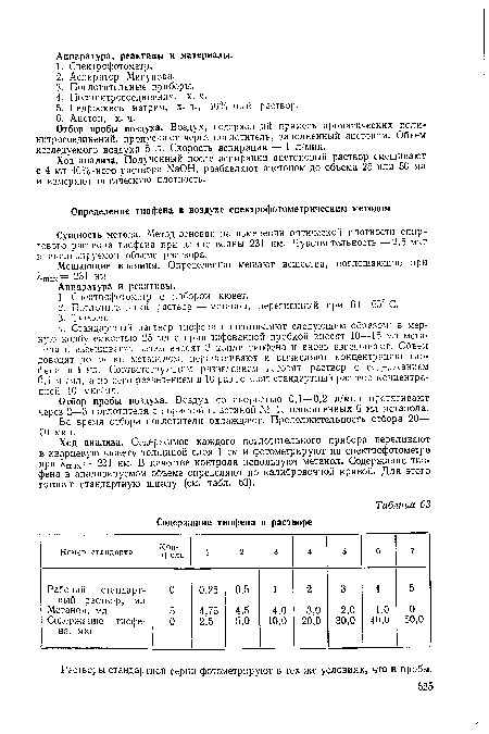 Мешающие влияния. Определению мешают вещества, поглощающие при ■шах 231 нм.
