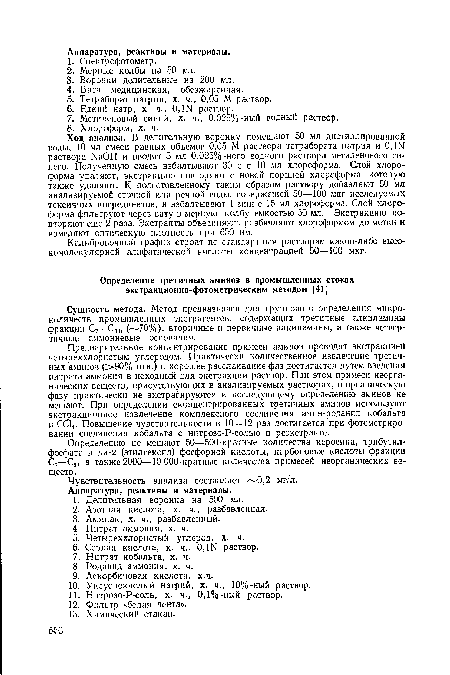 Определению не мешают 50—500-кратные количества керосина, трибутил-фосфата и ди-2 (этилгексил) фосфорной кислоты, карбоновые кислоты фракции С?—С9, а также 2000—10 000-кратные количества примесей неорганических веществ.