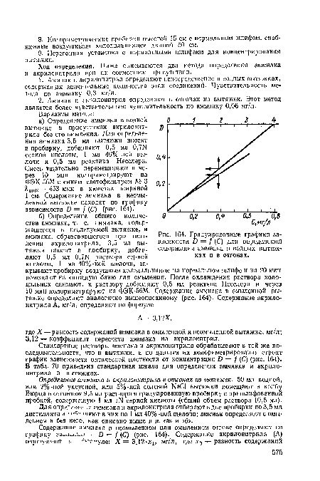 Градуировочные графики зависимости О = / (С) для определения содержания аммиака в водных вытяжках и в отгонах.