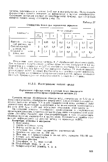 Сущность метода. Исследуемую сточную воду, содержащую от 0,12 мг и более нефтепродуктов, обрабатывают хлороформом. После отгонки растворителя остаток разделяют методом ТСХ в слое незакрепленной окиси алюминия. Зону углеводородов обрабатывают хлороформом и по интенсивности люминесценции раствора (при Ашах= 433 нм) определяют содержание нефтепродуктов.