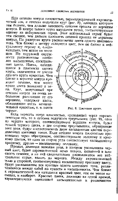 Цветовые круги.