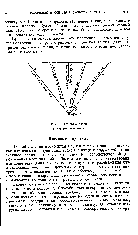 Для объяснения восприятия цветовых ощущений предложена так называемая теория трехцветных цветовых ощущений-, в настоящее время она является наиболее распространенной для объяснения всех явлений в области цветов. Согласно этой теории, цветовые ощущения, возникают в результате раздражения чувствительных окончаний зрительного нерва, составляющих внутреннюю, так называемую сетчатую оболочку глаза. Чем бы нн было вызвано раздражение зрительного нерва, оно всегда воспринимается сознанием как зрительное ощущение.