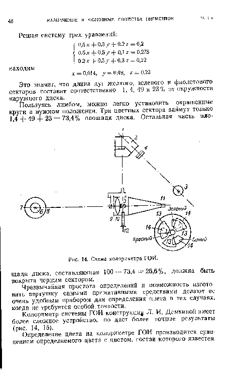 Схема колориметра ГОИ.