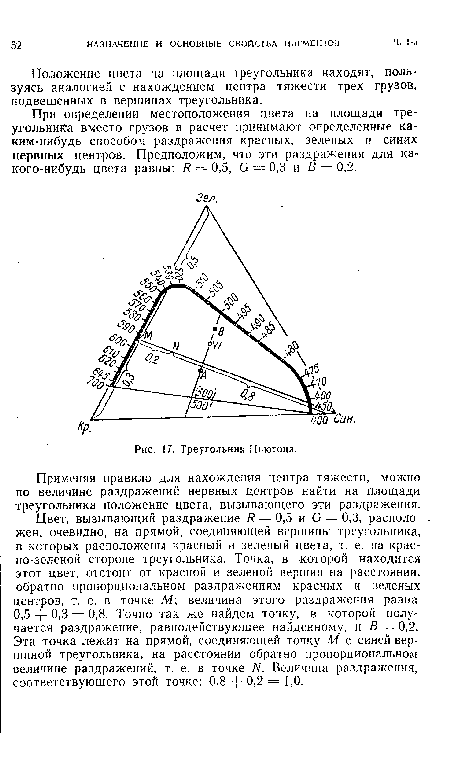 Применяя правило для нахождения центра тяжести, можно по величине раздражений нервных центров найти на площади треугольника положение цвета, вызывающего эти раздражения.