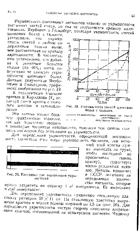 Пластинка для определения укрывистости.