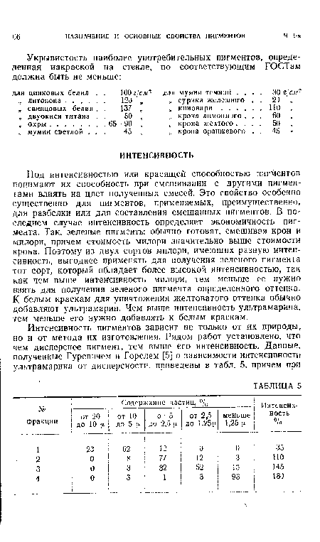 Под интенсивностью или красящей способностью пигментов понимают их способность при смешивании с другими пигментами влиять на цвет полученных смесей. Это свойство особенно существенно для пигментов, применяемых, преимущественно, для разбелки или для составления смешанных пигментов. В последнем случае интенсивность определяет экономичность пигмента. Так, зеленые пигменты обычно готовят, смешивая крон и милори, причем стоимость милори значительно выше стоимости крона. Поэтому из двух сортов милори, имеющих разную интенсивность, выгоднее применять для получения зеленого пигмента тот сорт, который обладает более высокой интенсивностью, так как чем выше интенсивность милори, тем меныце ее нужно взять для получения зеленого пигмента определенного оттенка. К. белым краскам для уничтожения желтоватого оттенка обычно добавляют ультрамарин. Чем выше интенсивность ультрамари на, тем меньше его нужно добавлять к белым краскам.