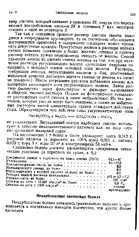 Некарбонатные белила появились сравнительно недавно и производятся в значительно меньшем количестве, чем другие белые пигменты.