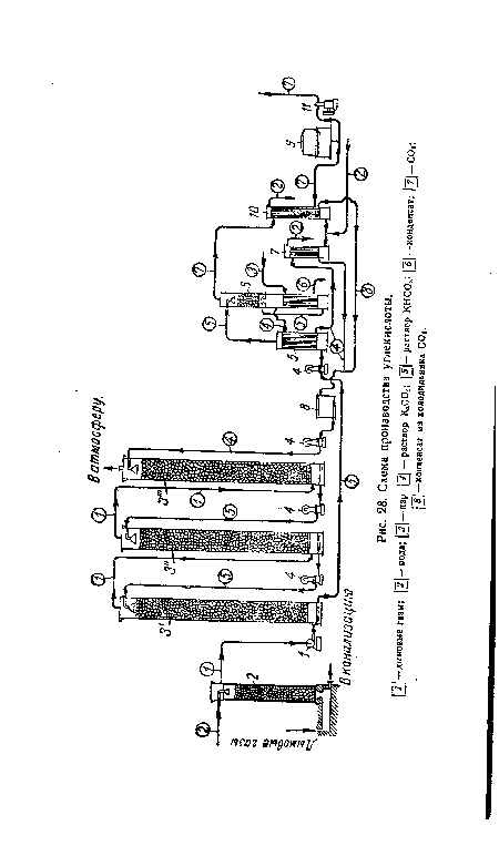 Схема производства углекислоты.