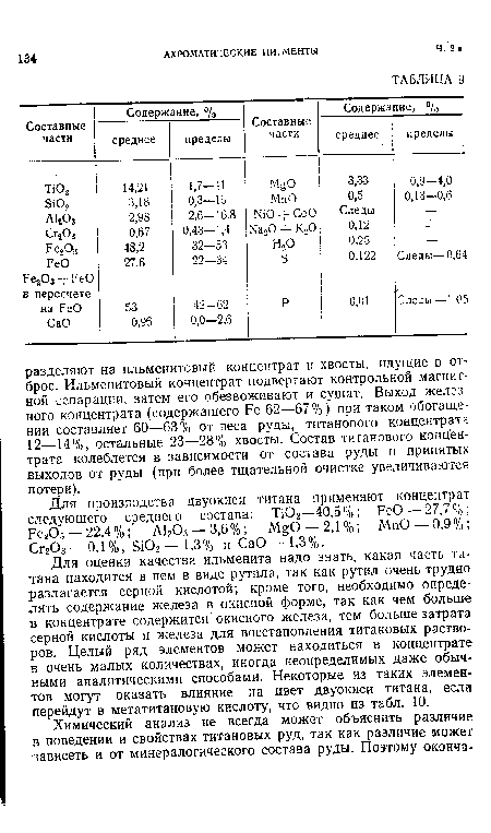 Для оценки качества ильменита надо знать, какая часть титана находится в нем в виде рутила, так как рутил очень трудно разлагается серной кислотой; кроме того, необходимо определять содержание железа в окисной форме, так как чем больше в концентрате содержится окисного железа, тем больше затрата серной кислоты и железа для восстановления титановых растворов. Целый ряд элементов может находиться в концентрате в очень малых количествах, иногда неопределимых даже обычными аналитическими способами. Некоторые из таких элементов могут оказать влияние на цвет двуокиси титана, есля перейдут в метатитановую кислоту, что видно из табл. 10.