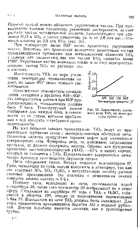 Зависимость удельного веса ТЮ2 от температуры прокалки.