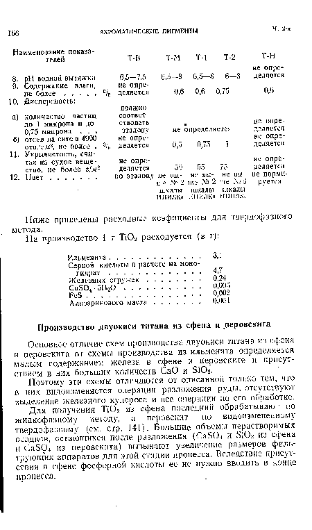 Основное отличие схем производства двуокиси титана из сфена и перовскита от схемы производства из ильменита определяется малым содержанием железа в сфене и перовските и присутствием в них больших количеств СаО и Si02.