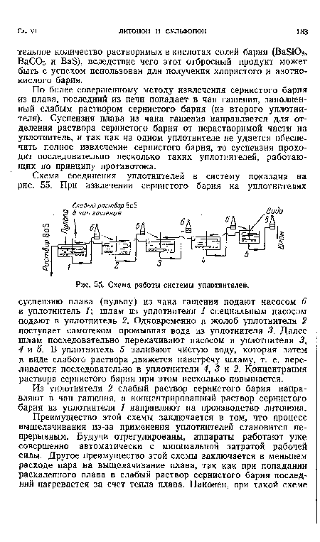 Схема работы системы уплотнителей.