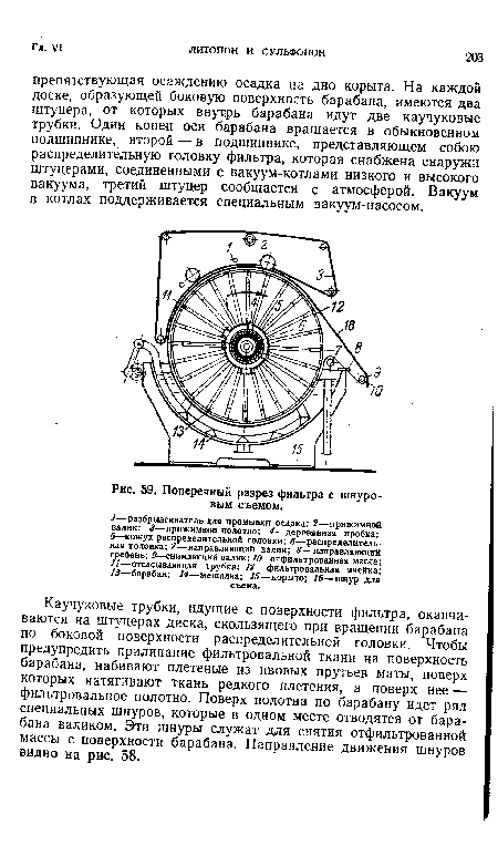 Поперечный разрез фильтра с шнуровым съемом.